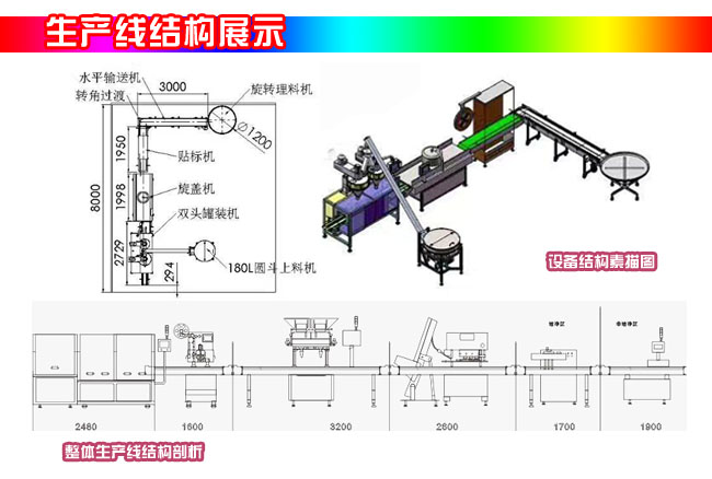 瓶装片剂颗粒罐装流水线-全自动颗粒灌装流水线