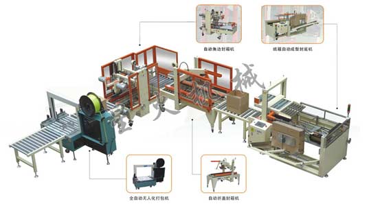 自动包装流水线