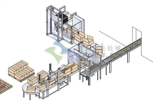 自动化包装流水线整体结构展示